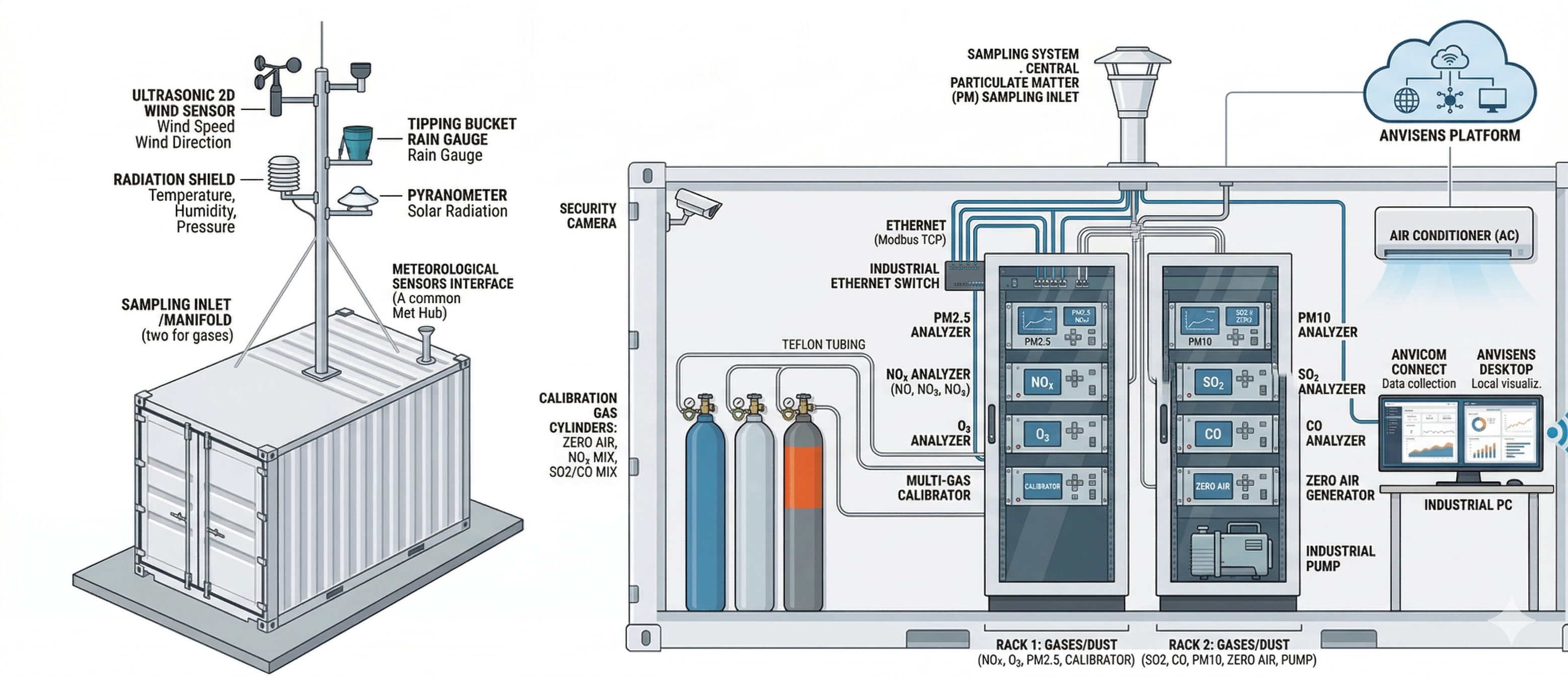 AAQMS Diagram
