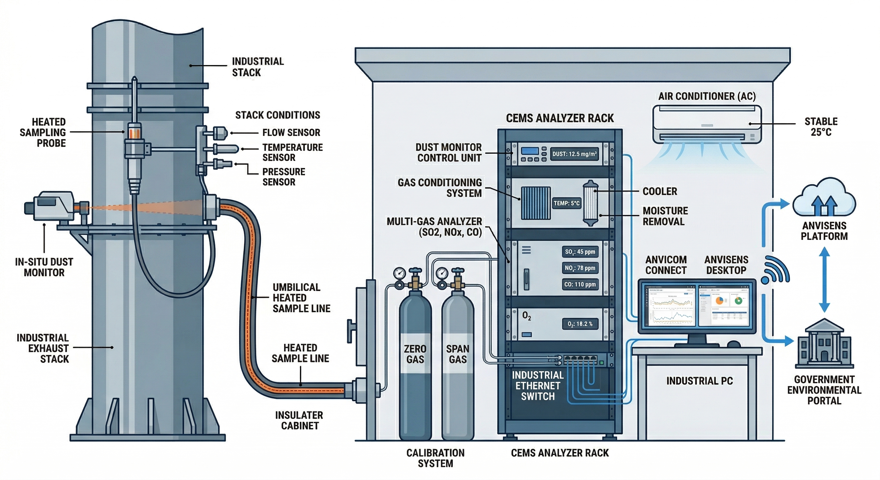 Extractive CEMS Diagram