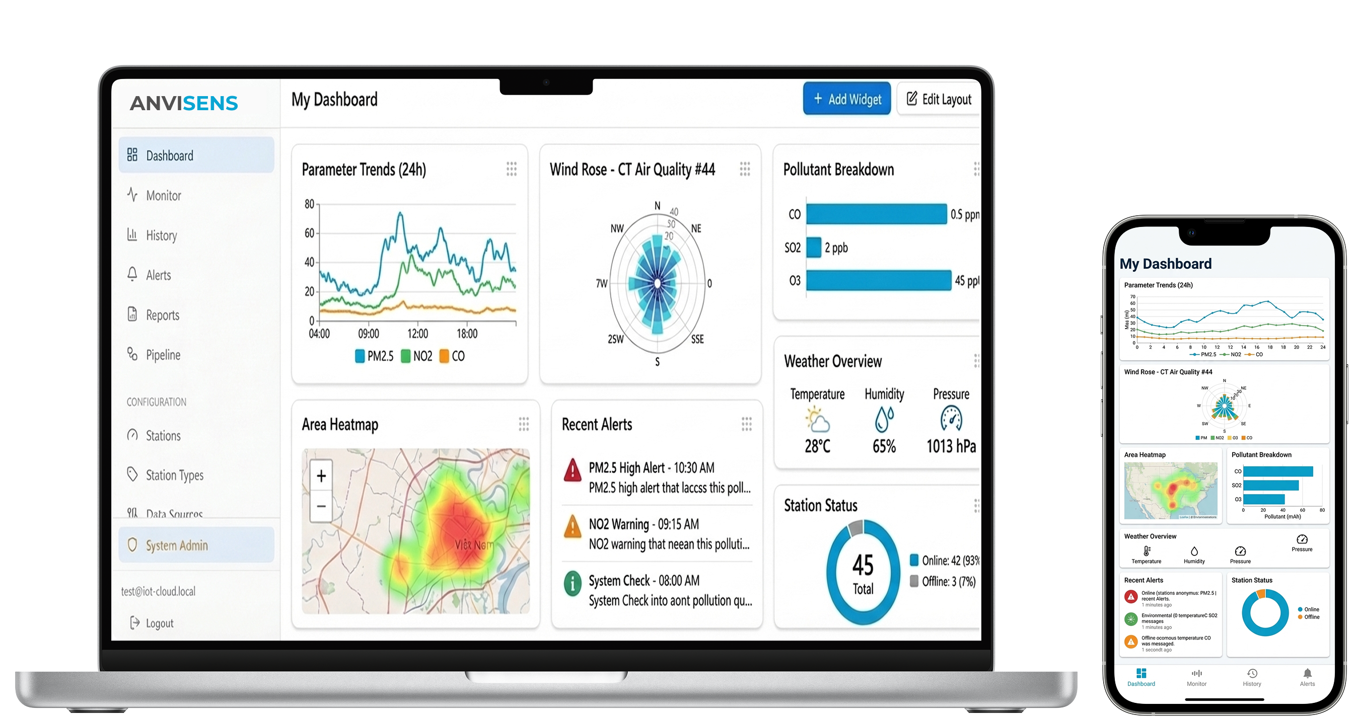 IoT Platform