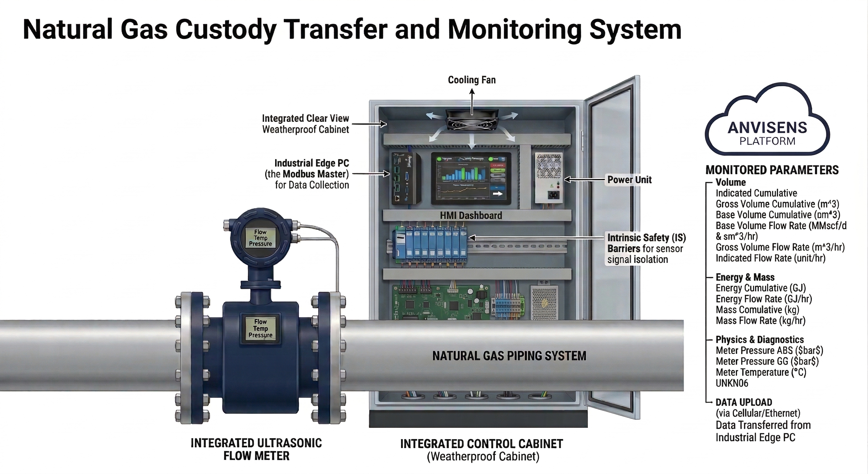 Natural Gas Diagram
